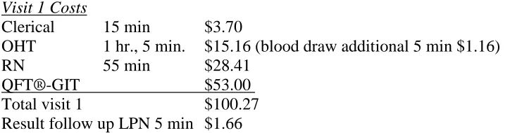 Table 1.2  Estimated Cost for New Hire screening with QFT®-GIT 