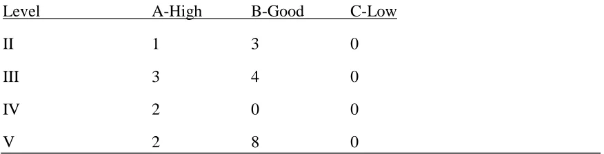 Table 2.3 Quality Ratings per evidence level 
