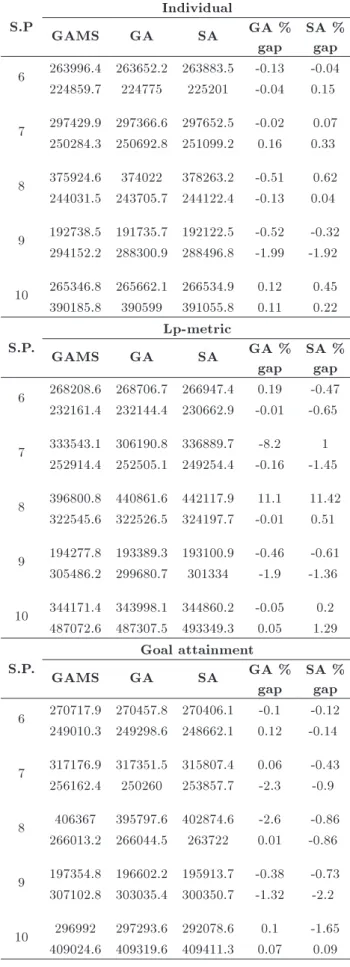 Table 8. Sample problems with dierent dimensions.