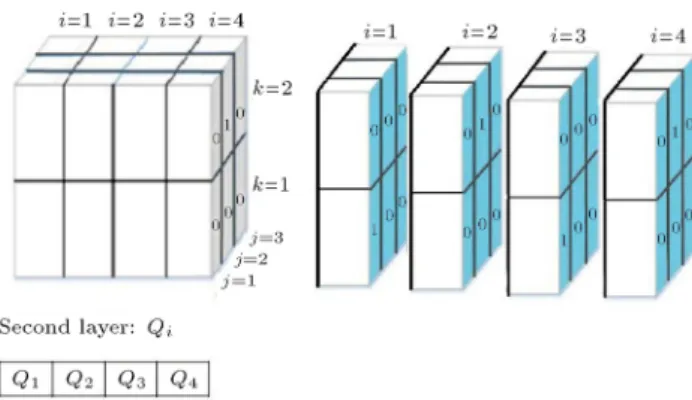 Figure 3. Crossover of the rst layer (crossover was performed simultaneously in two layers).