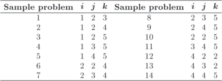 Table 2. Sample problems with dierent dimensions.
