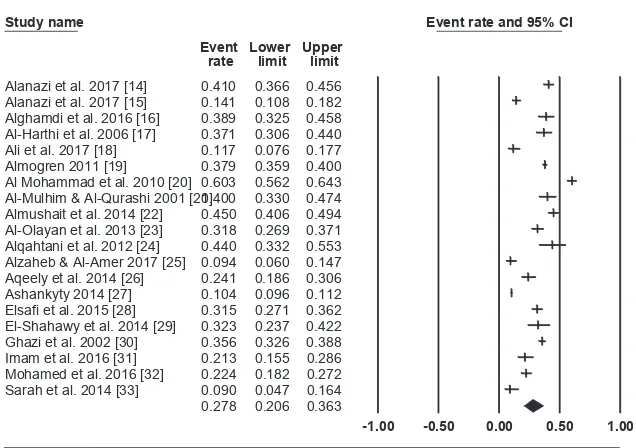 Table 2 (Continued)