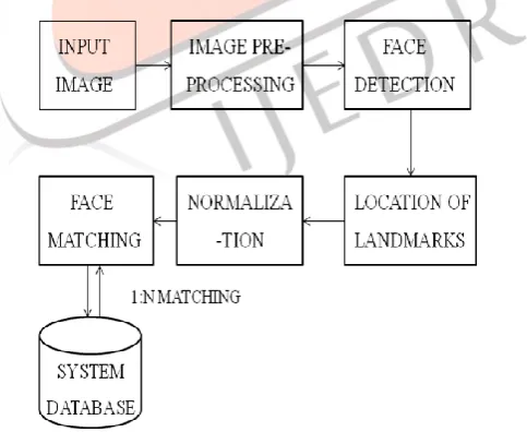 Figure 1:  System architecture 