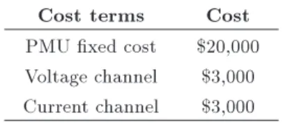 Table 1. PMU installation cost terms.