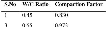 Table 6 Flow Test on Fresh Concrete S.NO W/C RATIO Value 