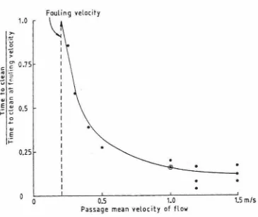 Figure 2.7: Effect of fiowrate on cleaning time. (after Timperley and Smeulders, 1988)