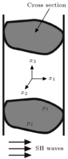 Figure 1. The cavity model and its boundary p = p 1 + p 2 . The shaded part in the model is the cross section of the cavity