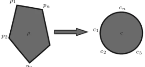 Figure 2. The conformal mapping from an arbitrary polygon to a unit circle.
