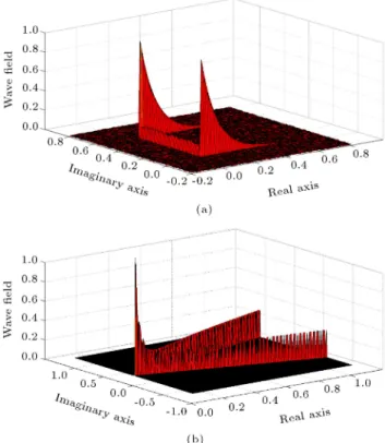 Figure 7. The displacement wave eld maps in physical domain for (a) Model 2 and (b) Model 3.