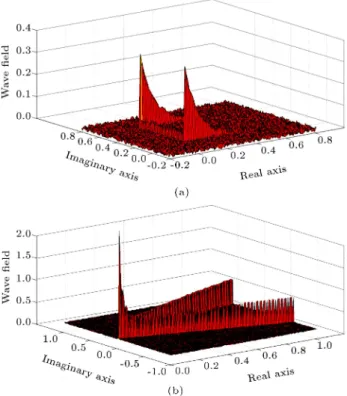Figure 9. The stress wave eld maps in the physical domain for (a) Model 2, and (b) Model 3.
