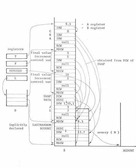 Fig 3.3 Example sho~ing the design of the pscudomachine. 
