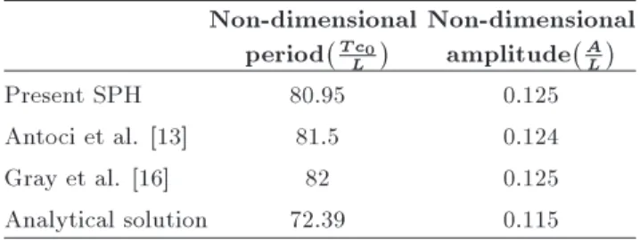 Figure 5 shows the pressure distribution of uid ow under the gate for two dierent time steps.