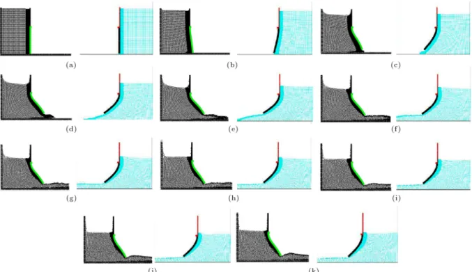 Figure 9. Comparison of the present study with the results of Antoci et al. [13] with increment of 0.04 second from t = 0 s.