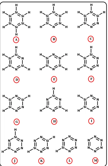 Fig. 1. Structure of all different Si n N 6-n H n  isomers. 