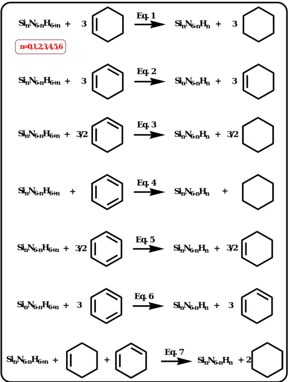 Fig. 2. All different isodesmic formal equations for calculation of the stabilization energies (SE) of the                   Si n N 6-n H n  isomers