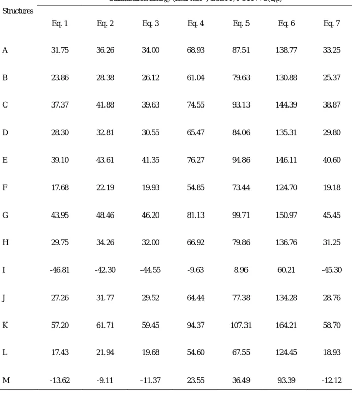 Table 2. Estimated Stabilization Energies (SE) for all Molecules Calculated Using Different Isodesmic Reactions at                     B3LYP/6-311++G(d,p) Level of Theory 
