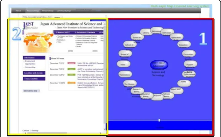 Fig. 8 The interface of the contents and resource map layer