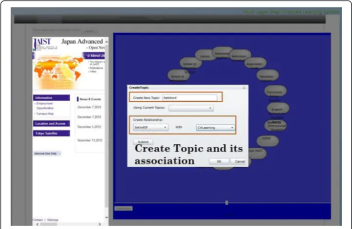 Fig. 9 Viewing contents at resource map layer