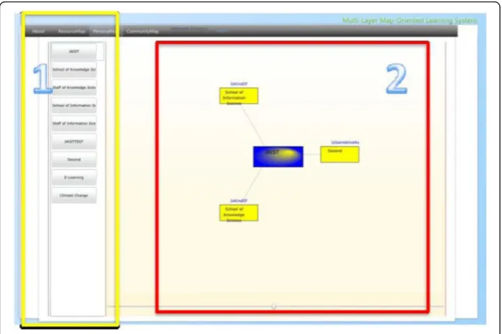 Fig. 12 The interface of the personal map layer