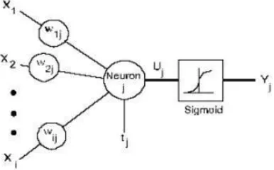 Figure 1 Basic Configuration of UPQC 
