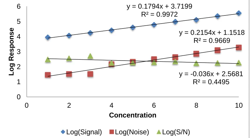 Figure 1.1: Experimental Measurements of Ca Emission at 393.4nm 