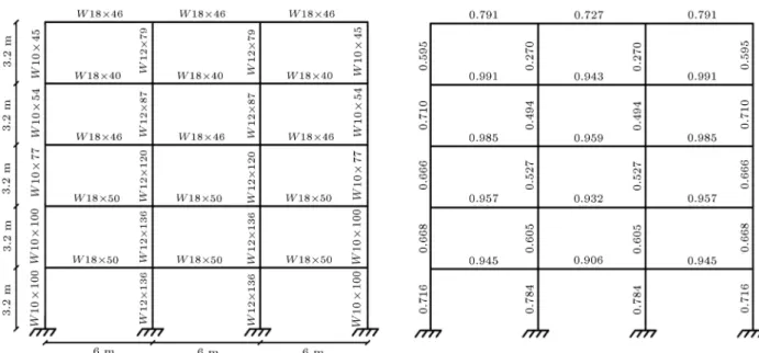Figure 5. Schematics of steel frames under investigation and demand/capacity ratios according to prescriptive design criteria.