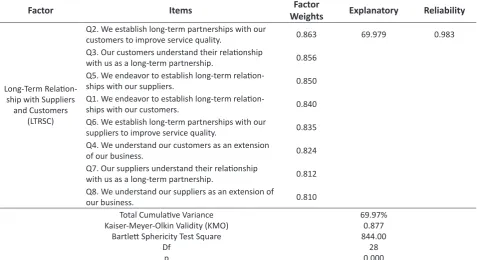 Table 1. Introductory information about enterprises
