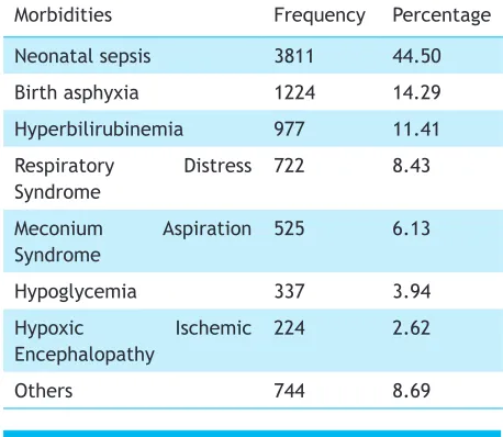 Table 3. Morbidities pattern of admitted newborns. 