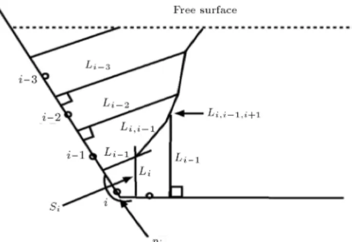 Figure 2. Schematic illustration of the areas determined by KPM.