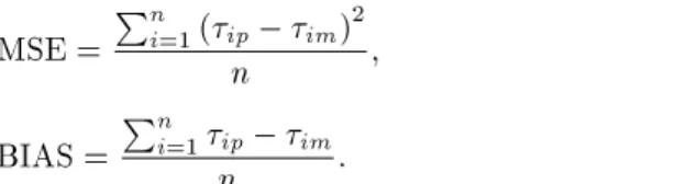 Table 1. Comparison of experimental results for a compound channel with the results obtained with dierent models.