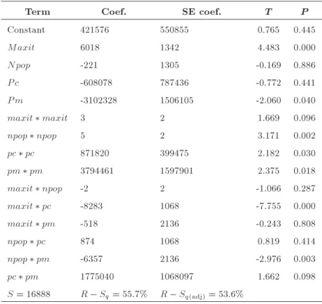 Table 6. Estimated regression coecients.