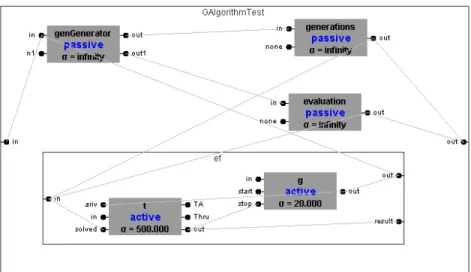 Figure 7. Simulation of GA (Models generated by GA meta-model)