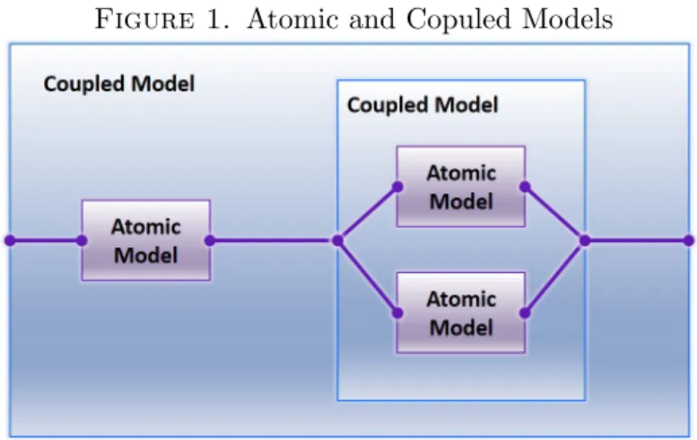 Figure 1. Atomic and Copuled Models