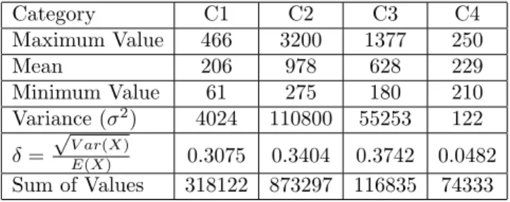 Table 1. The statistics of the problem data