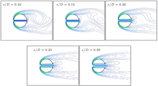 Figure 12. Close-up view of the vorticity contour of ow past modied cylinders at Re = 150.