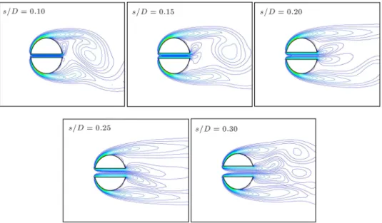Figure 13. Close-up view of the vorticity contour of ow past modied cylinders at Re = 250.