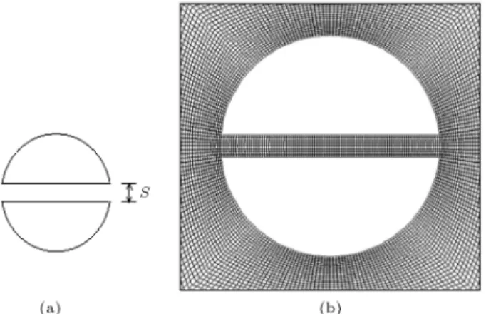 Figure 2. (a) Sketch of circular cylinder with a slit. (b) Structured meshing in the slit and around the cylinder.