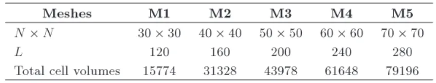 Table 1. Meshing features of the test cases.