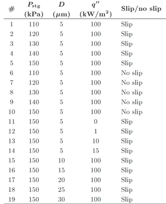 Table 1. Throat height, stagnation pressure and temperature, heat 
ux, and wall boundary condition at the walls