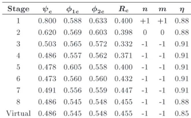Table 6. VTD design parameters.