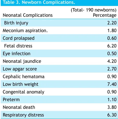 Table 3. Newborn Complications.
