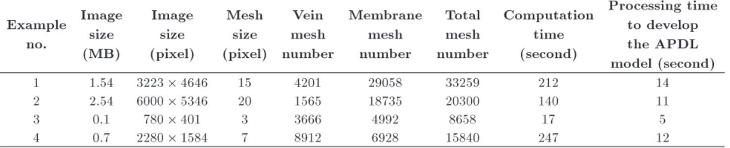 Table 1. Information of input images, developed models, and processing times of the presented examples