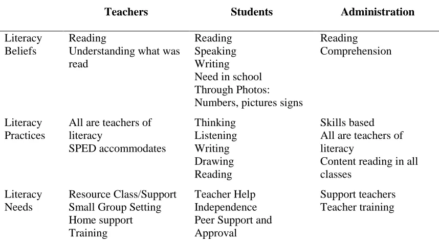 Table 3.4  