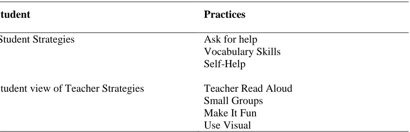 Table 3.6  