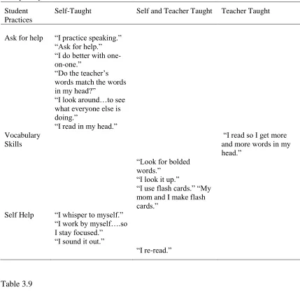 Table 3.9  