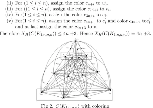 Fig 2. C(K 1,n,n,n ) with coloring