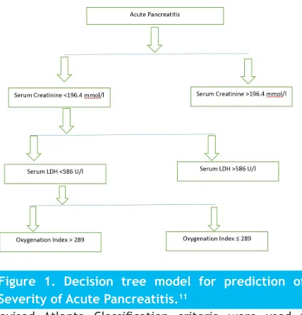 Figure 1. Decision tree model for prediction of 