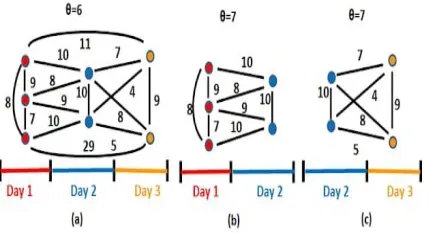 Fig 3.1 Cliques and PCF output 