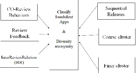 Fig 3.2 Architecture Diagram 