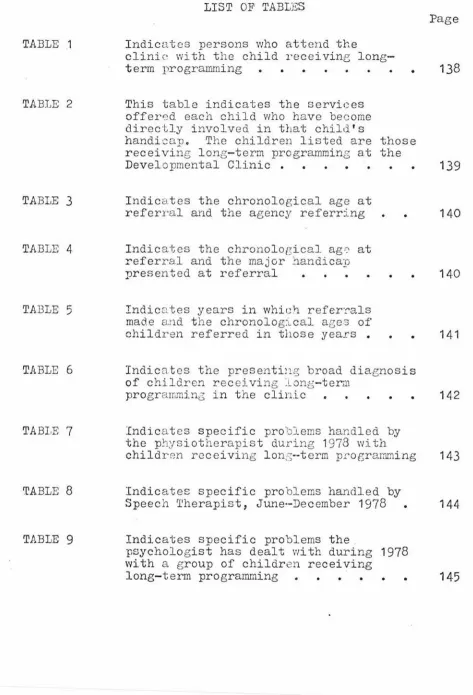 TABLE 1 Indicates persons who attend the clini c with the child receivine long-